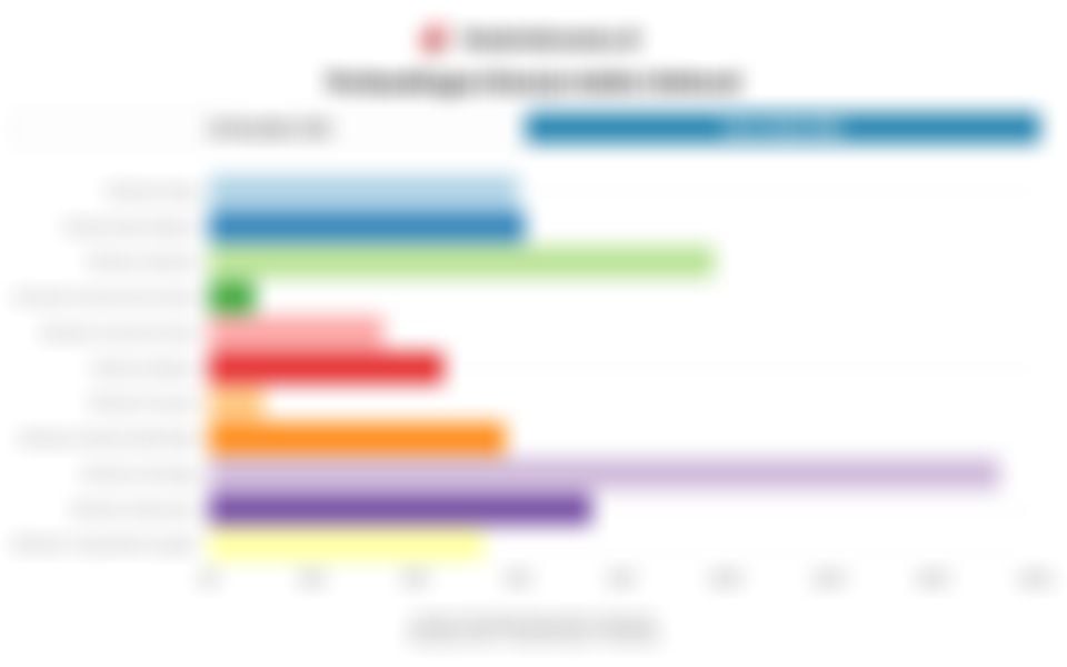 Sorotan Pasar: Arah IHSG, Realisasi Penerimaan Pajak, hingga Defisit Fiskal RI (19 Desember 2025)