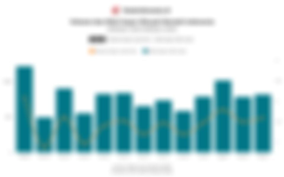 Volume dan Nilai Impor Minyak Mentah Indonesia 1 Tahun Terakhir hingga Oktober 2025