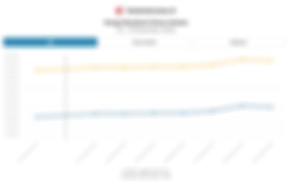 Harga Jual Emas Antam Lanjut Naik Rp30.000 dalam Sepekan hingga 19 Desember 2025