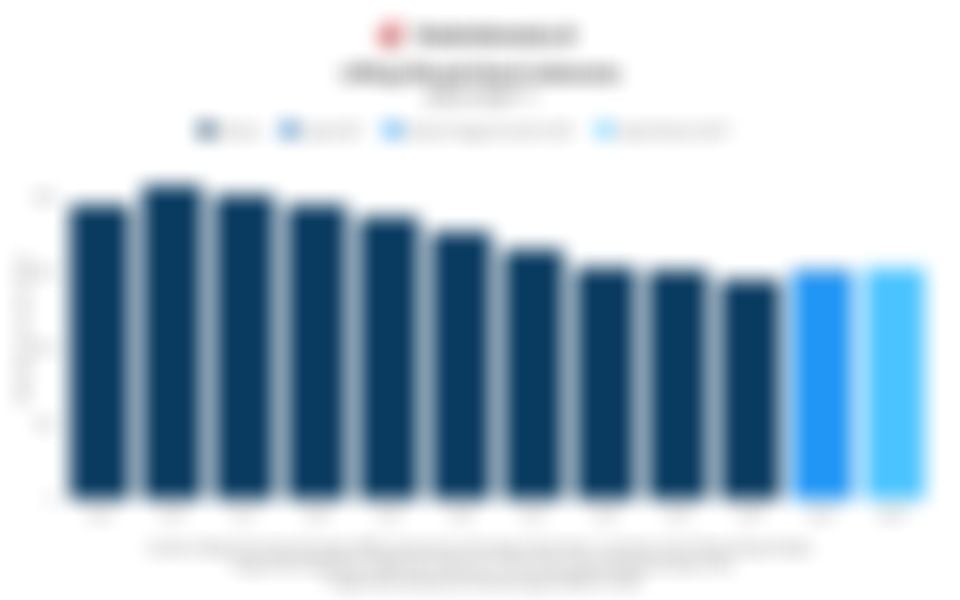 Realisasi Lifting Minyak Indonesia 10 Tahun Terakhir hingga November 2025 dan Target 2026