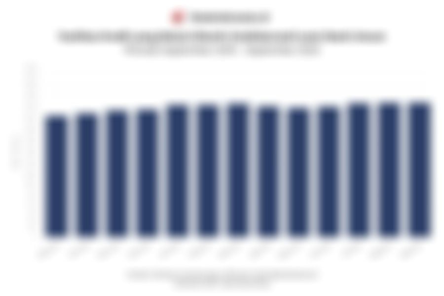 Jumlah Kredit Nganggur (Undisbursed Loan) Bank Umum Naik 1 Tahun Terakhir hingga September 2025