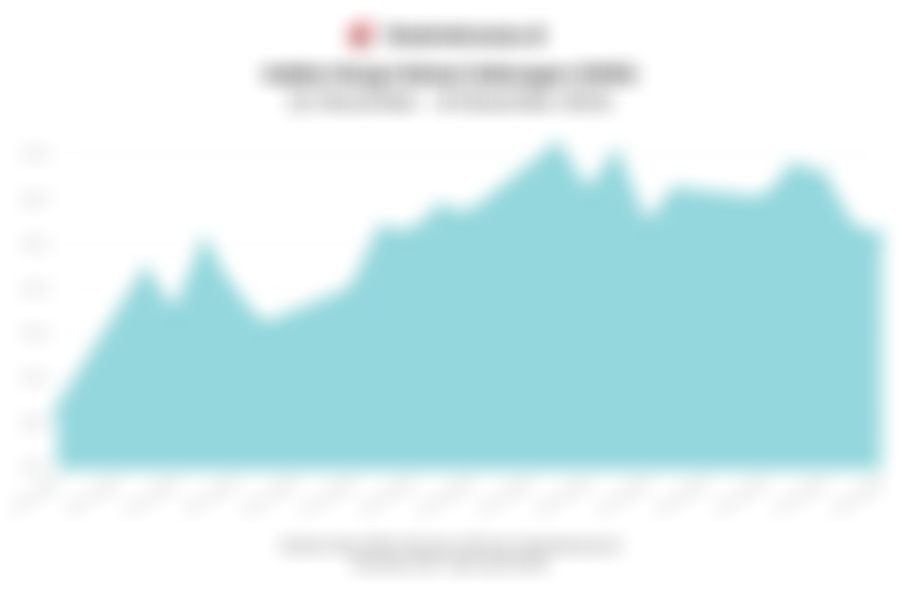 IHSG Terkoreksi Tipis, Parkir di Zona Merah 3 Hari Beruntun (19 Desember 2025)