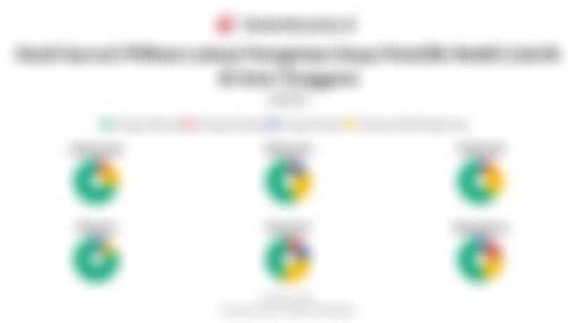 Mayoritas Pemilik Mobil Listrik di Asean Mengisi Daya di Rumah pada 2025