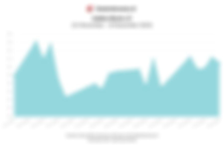 Data Penutupan Indeks Bisnis-27 (19 Desember 2025)
