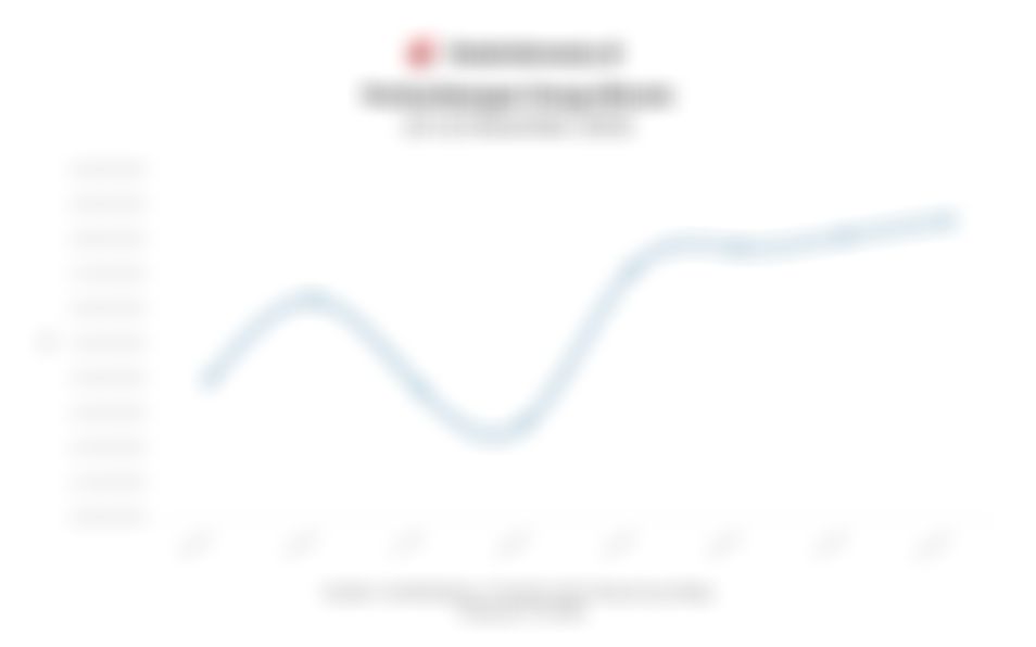 Data Perkembangan Harga Bitcoin (15-22 Desember 2025)