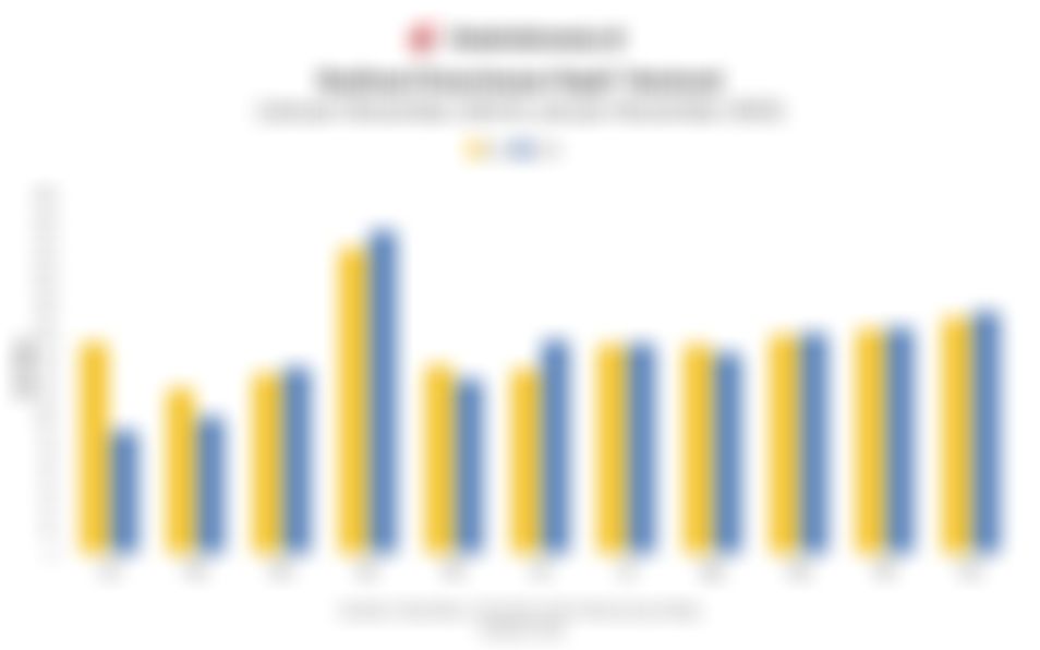 Penerimaan Pajak Nasional Sebesar Rp1.634,43 T hingga November 2025