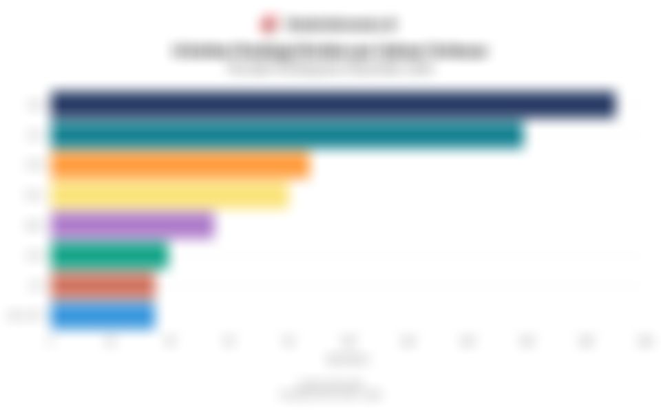 8 Emiten Pembagi Dividen per Saham Terbesar pada Desember 2025: MLBI Teratas, Ada EXCL hingga BBCA