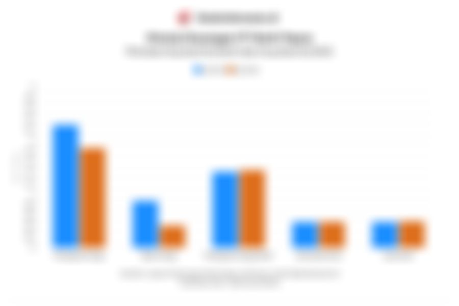 Kinerja Bank Papua pada Kuartal III/2025 dan Rasio Keuangan 