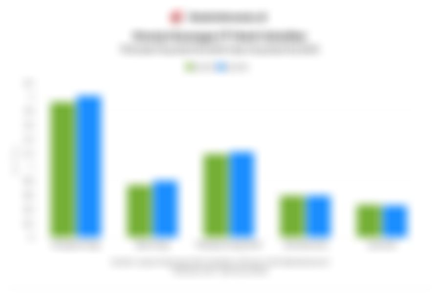 Kinerja Bank Sulselbar pada Kuartal III/2025 dan Rasio Keuangan 