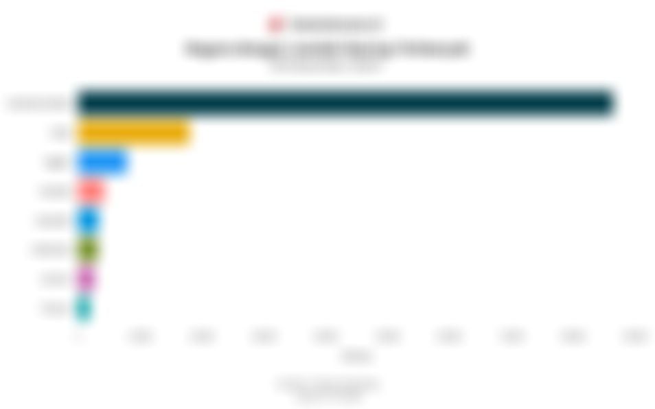 Negara dengan Jumlah Startup Terbanyak per 30 Desember 2025, RI Urutan Keenam