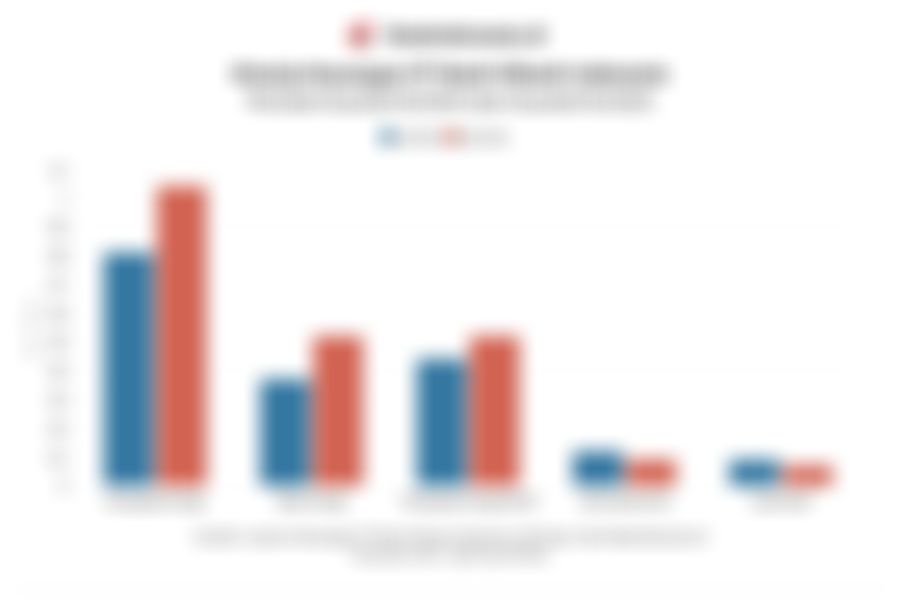 Kinerja Bank Hibank Indonesia pada Kuartal III/2025 dan Rasio Keuangan