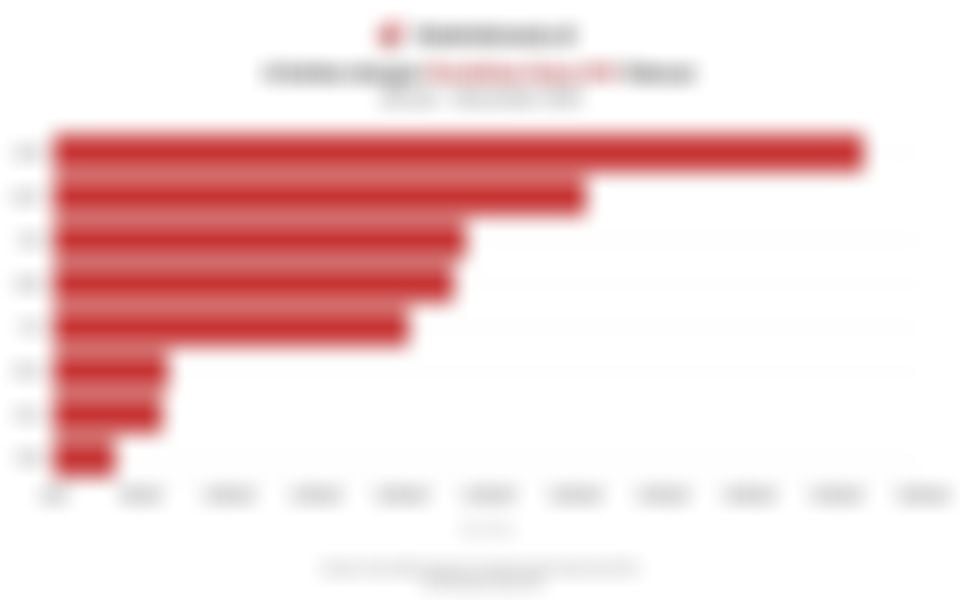 Daftar Emiten Penghimpun Dana IPO Terbesar pada 2025, SUPA Kedua