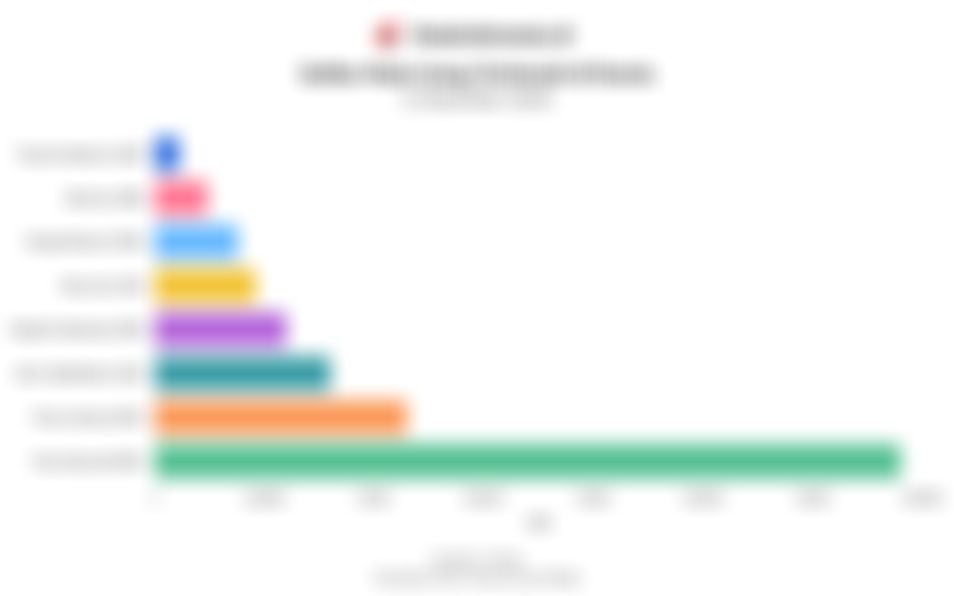 Deretan Mata Uang Terlemah di Dunia per 1 Desember 2025, Ada Rial Iran hingga Rupiah