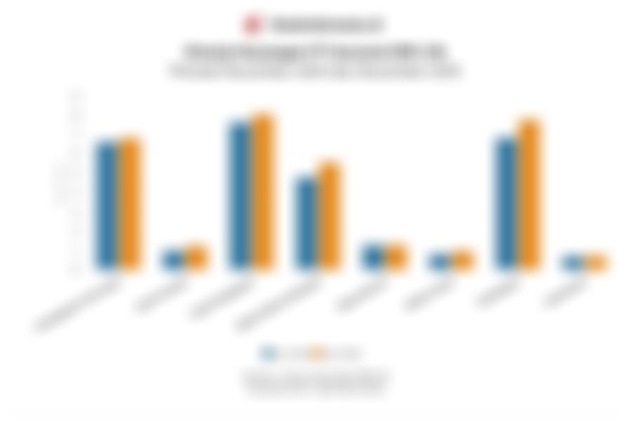 Kinerja Asuransi BRI Life pada November 2025 dan Rasio Keuangan