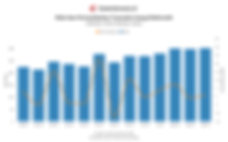 Nilai Transaksi Uang Elektronik di Indonesia Tumbuh 1,23% pada Oktober 2025 