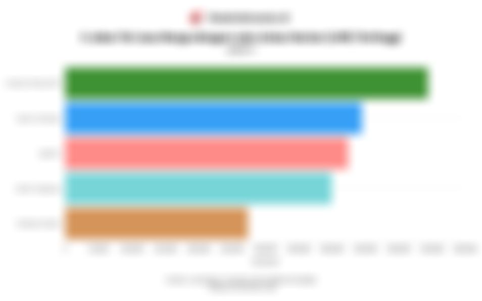 Tol Cawang–Tomang–Pluit Catat Lalu Lintas Harian Tertinggi di Jasa Marga pada 2025