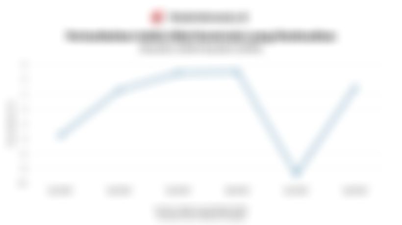 Indeks Nilai Konstruksi yang Diselesaikan Tumbuh 2,92% pada Kuartal II/2025