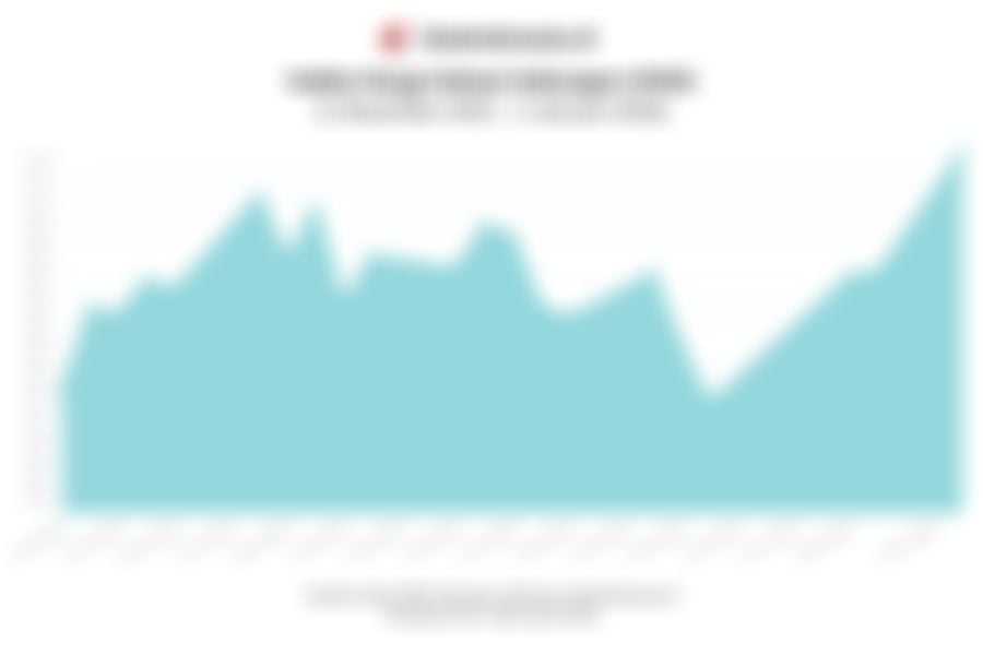 Awal Tahun, IHSG Cetak Rekor ATH Baru di 8.748,13 (2 Januari 2026)