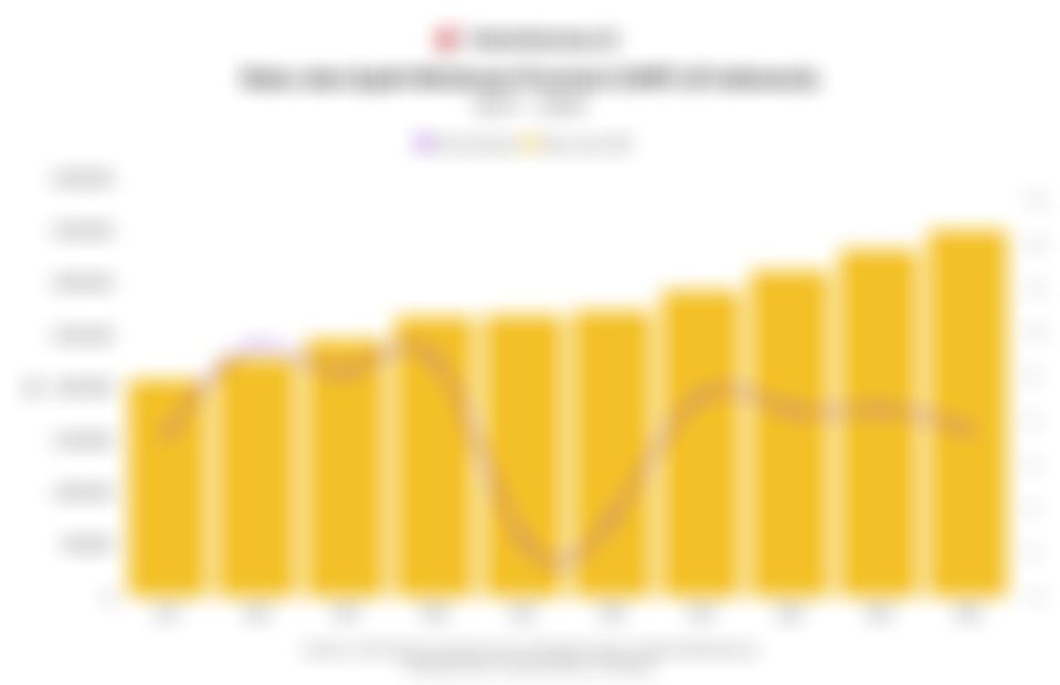 Rata-rata Upah Minimum Provinsi di Indonesia Kembali Naik pada 2026, Ini Laju 10 Tahun Terakhir