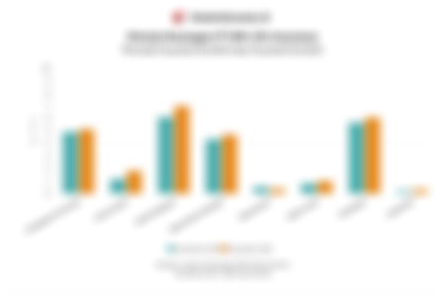 Kinerja BNI Life Insurance pada November 2025 dan Rasio Keuangan