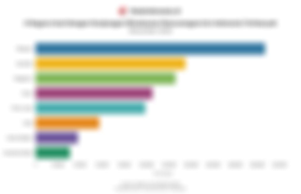 Negara Asal Wisatawan Mancanegara ke Indonesia pada November 2025, Malaysia Terbanyak