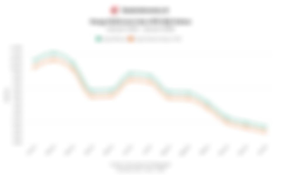 Harga Referensi & Patokan Ekspor Biji Kakao Turun Lagi pada Januari 2026, Ini Laju 1 Tahun Terakhir