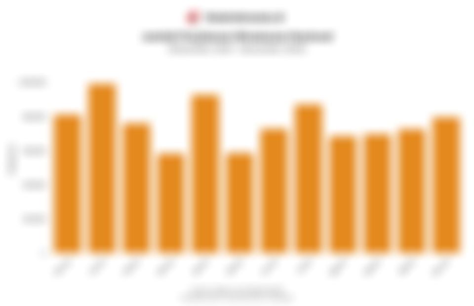 Jumlah Perjalanan Wisatawan Nasional 1 Tahun Terakhir, Lanjut Naik pada November 2025