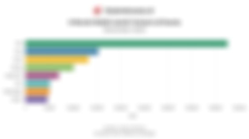 BYD Pimpin Penjualan Mobil Listrik Global pada November 2025