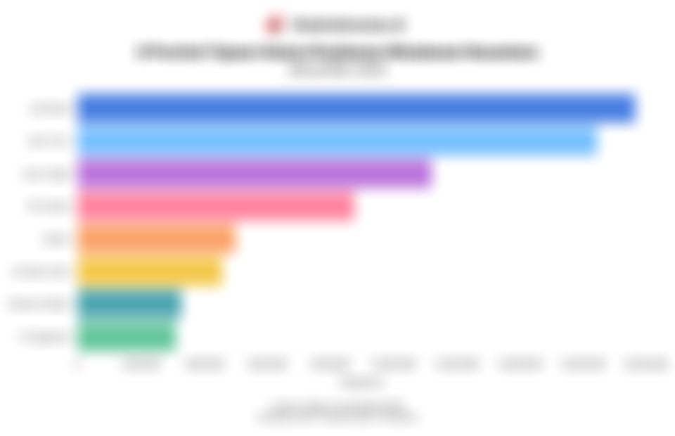 Provinsi Tujuan Perjalanan Wisatawan Nusantara pada November 2025, Jawa Barat Memimpin