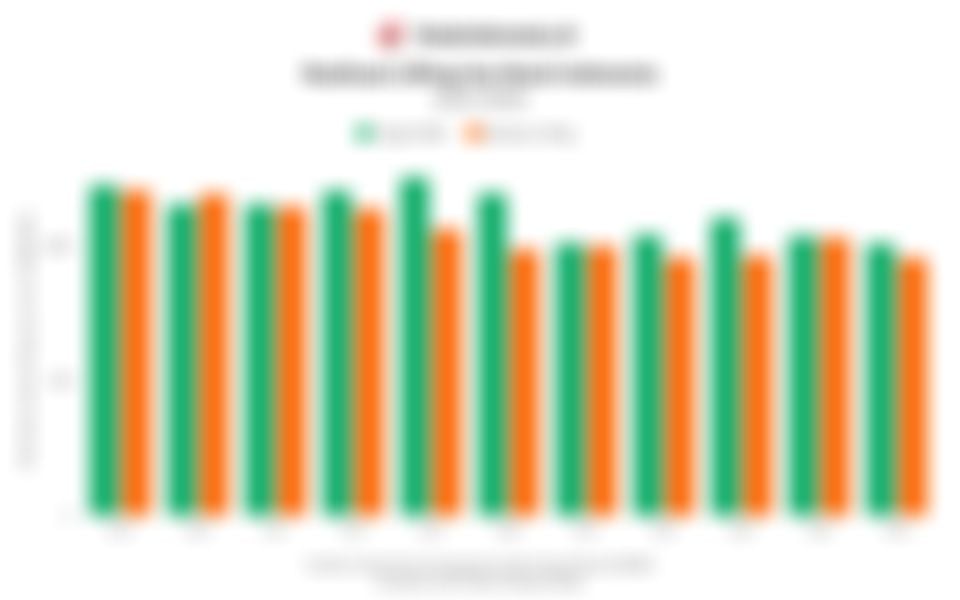 Realisasi Lifting Gas Bumi Indonesia 11 Tahun Terakhir hingga 2025