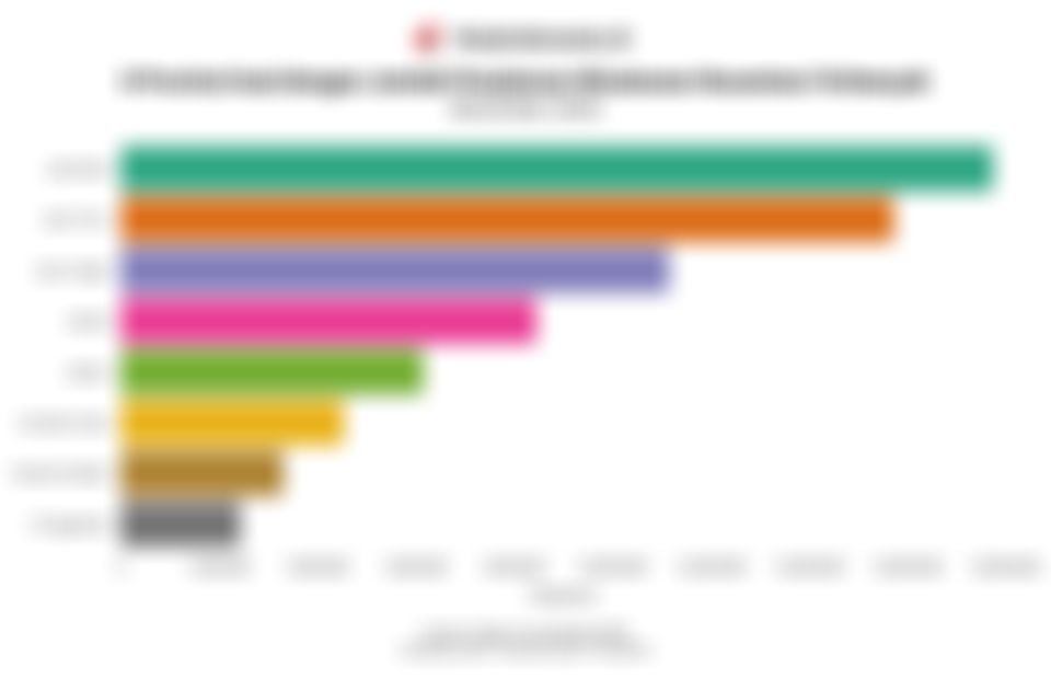Provinsi Asal Perjalanan Wisatawan Nusantara pada November 2025, Jawa Barat Terbanyak
