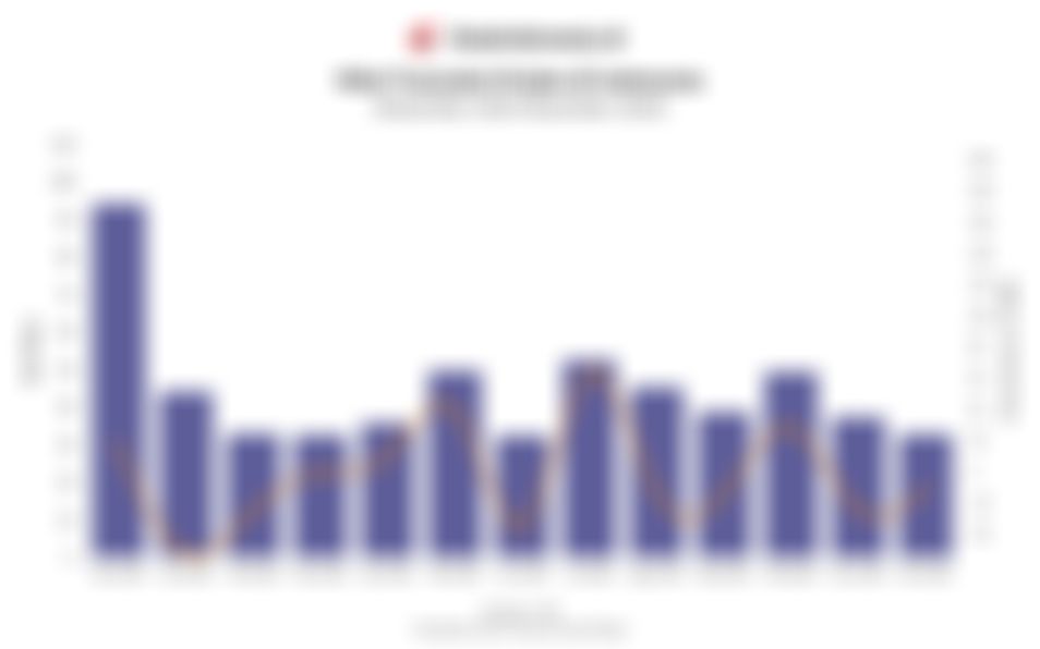 Nilai Transaksi Kripto di Indonesia Tembus Rp482 Triliun Sepanjang 2025