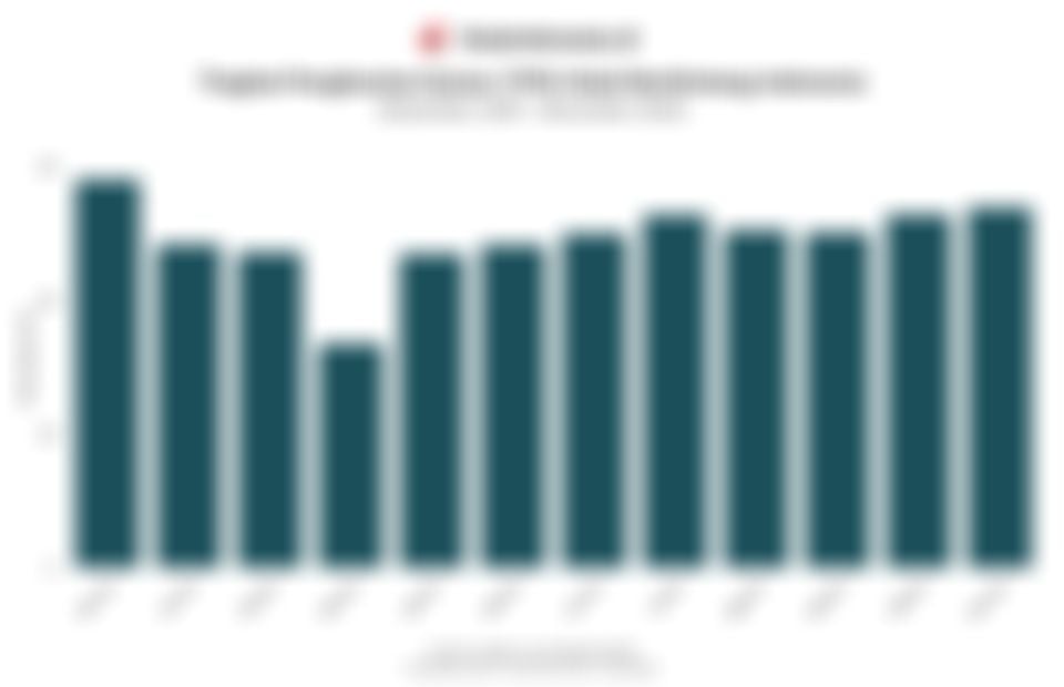 Okupansi Hotel Berbintang di Indonesia 1 Tahun Terakhir, Naik 2 Bulan Beruntun hingga November 2025