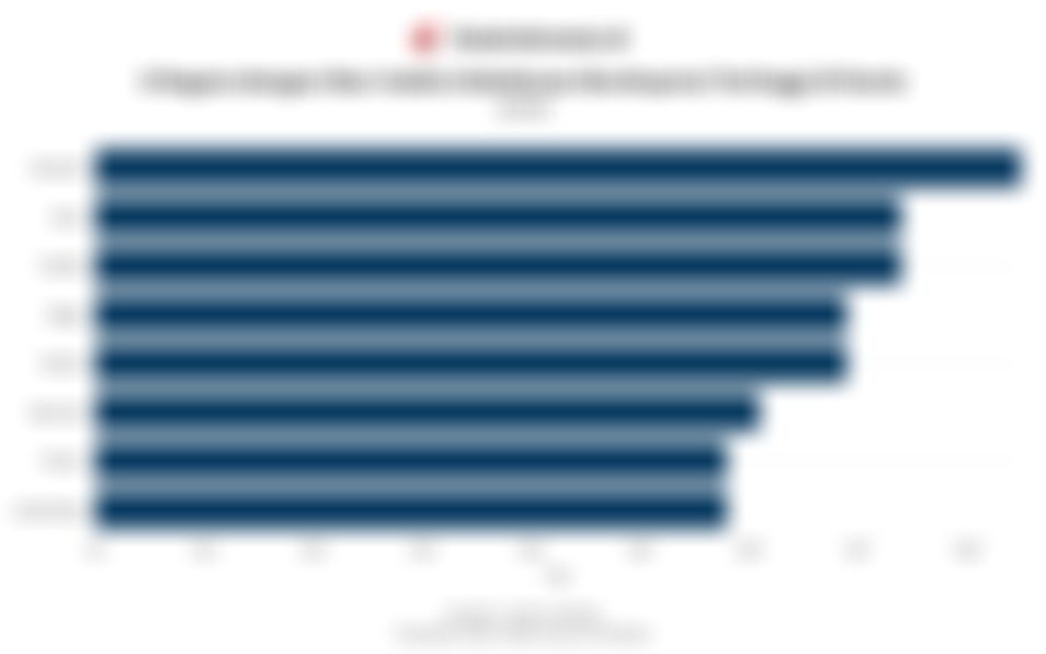 Daftar Negara dengan Indeks Kebebasan Berekspresi Tertinggi di Dunia pada 2024