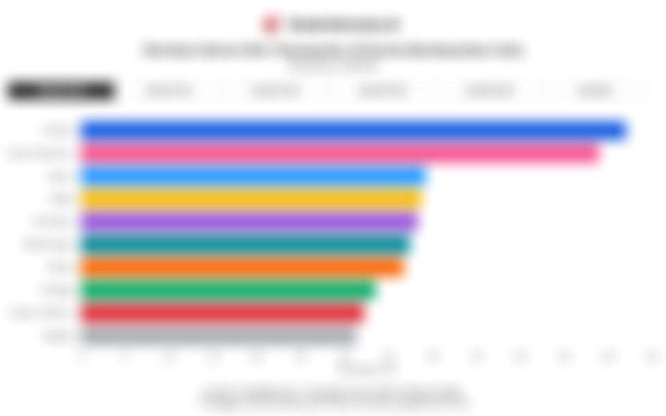 Deretan Genre Gim Terpopuler di Dunia Berdasarkan Kelompok Usia pada Kuartal II/2025