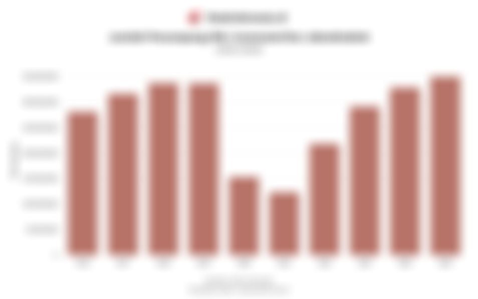 Lampaui Sebelum Pandemi, Jumlah Penumpang KRL di Jabodetabek Tembus 349 Juta Sepanjang 2025