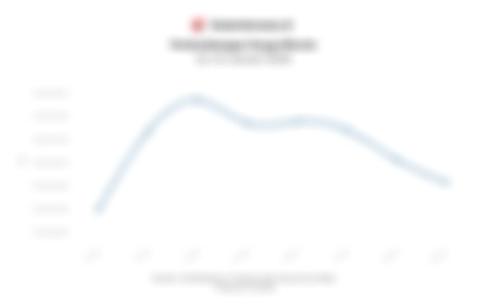 Data Perkembangan Harga Bitcoin (12-19 Januari 2026)  