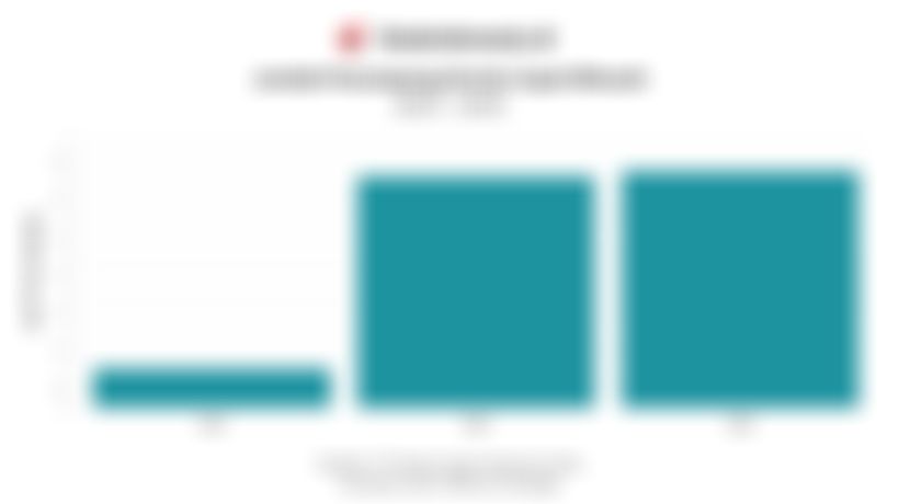 Jumlah Penumpang Kereta Cepat Whoosh Tembus 6,2 Juta Orang pada 2025