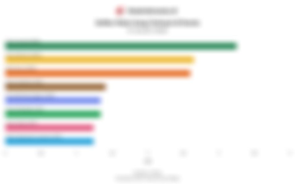 Deretan Mata Uang Terkuat di Dunia Awal Januari 2026, Ada Dinar Kuwait hingga Franc Swiss