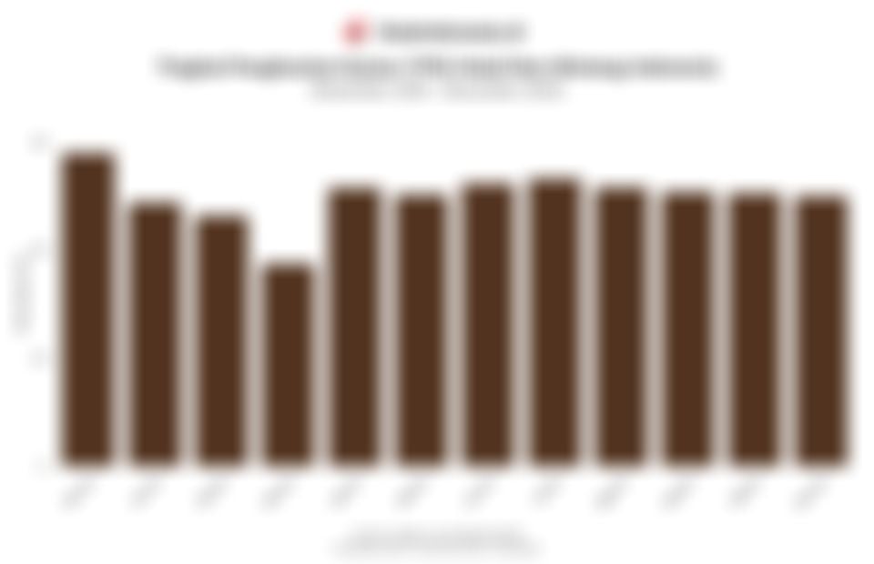 Okupansi Hotel Non-Bintang di Indonesia 1 Tahun Terakhir, Lanjut Turun pada November 2025