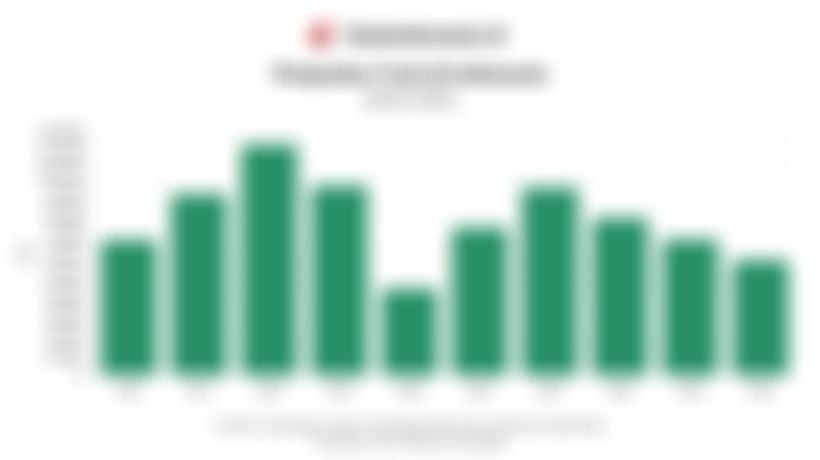 Penjualan Truk di Indonesia Turun 15,31% pada 2025