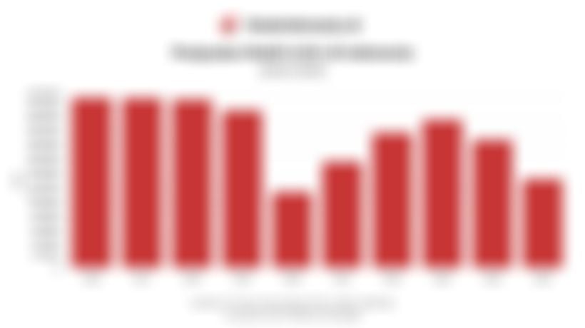 Penjualan Mobil LCGC di Indonesia Anjlok 30,6% pada 2025