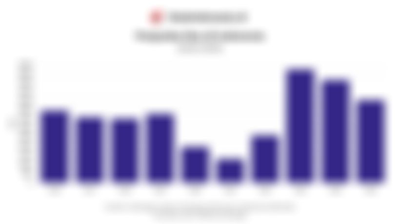 Penjualan Bus di Indonesia Turun Menjadi 4.541 Unit pada 2025