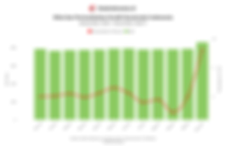 Pertumbuhan Penyaluran Kredit Konstruksi 1 Tahun Terakhir, Melonjak pada November 2025