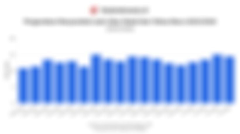 Mobilitas Masyarakat saat Nataru 2025/2026 Tembus 110,4 Juta Perjalanan