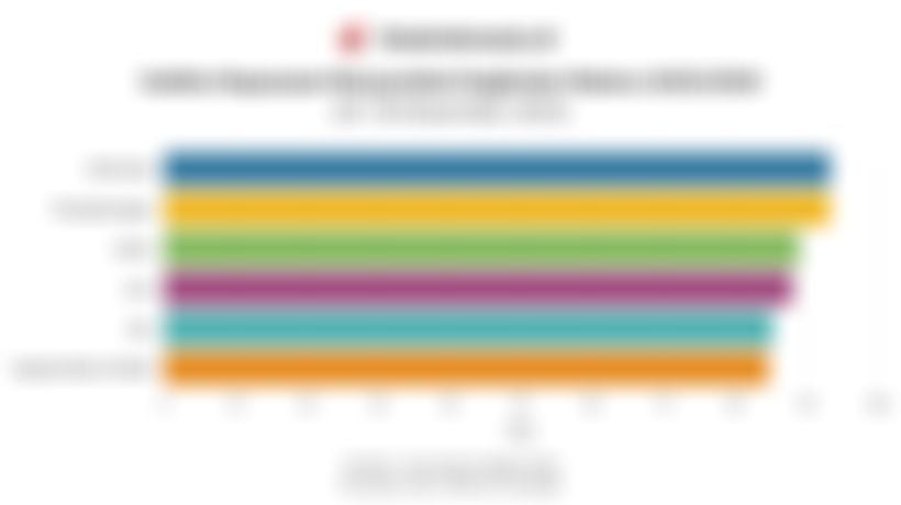 Indeks Kepuasan Masyarakat Nataru 2025/2026 Capai 87,43, Masuk Kategori Sangat Puas