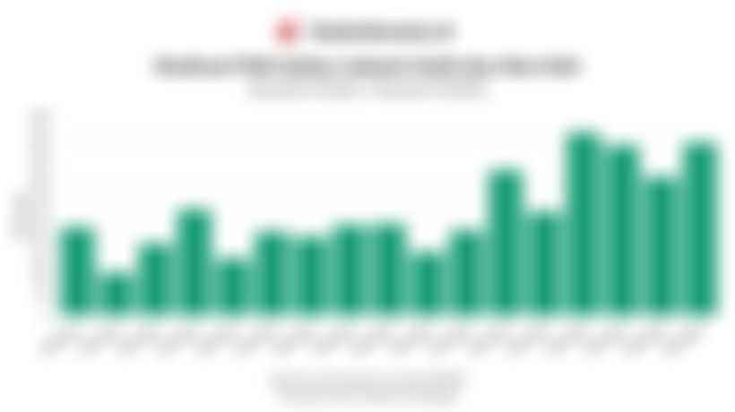 Realisasi Investasi PMA Industri Kulit dan Alas Kaki Melejit 66,68% pada Kuartal IV/2025