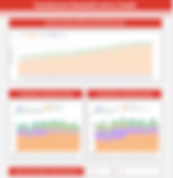 Dashboard Perkembangan Kartu Debit di Indonesia