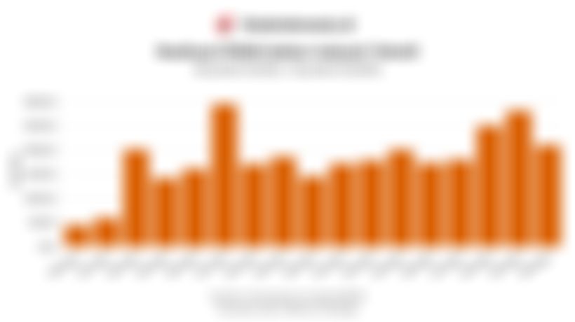 Realisasi Investasi PMDN di Sektor Industri Tekstil Rp2,1 Triliun pada Kuartal IV/2025 