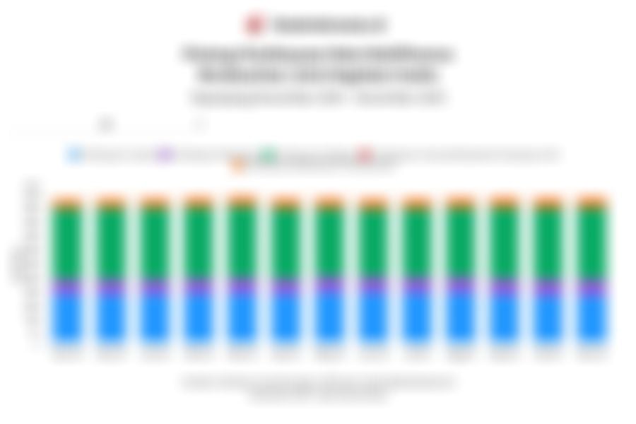 Piutang Pembiayaan Multifinance Menurut Jenis Kegiatan Usaha 1 Tahun Terakhir hingga November 2025